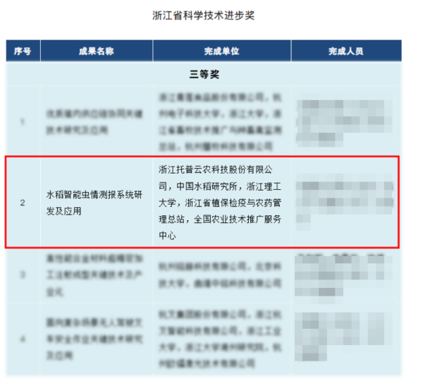 喜訊！托普云農榮獲 2023 年度浙江省科學技術進步獎