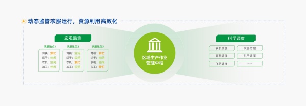 大田數智化建設模式-08_副本.jpg
